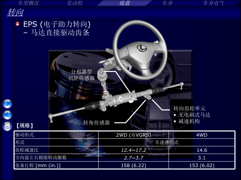 雷克萨斯-转向系统.ppt_第1页