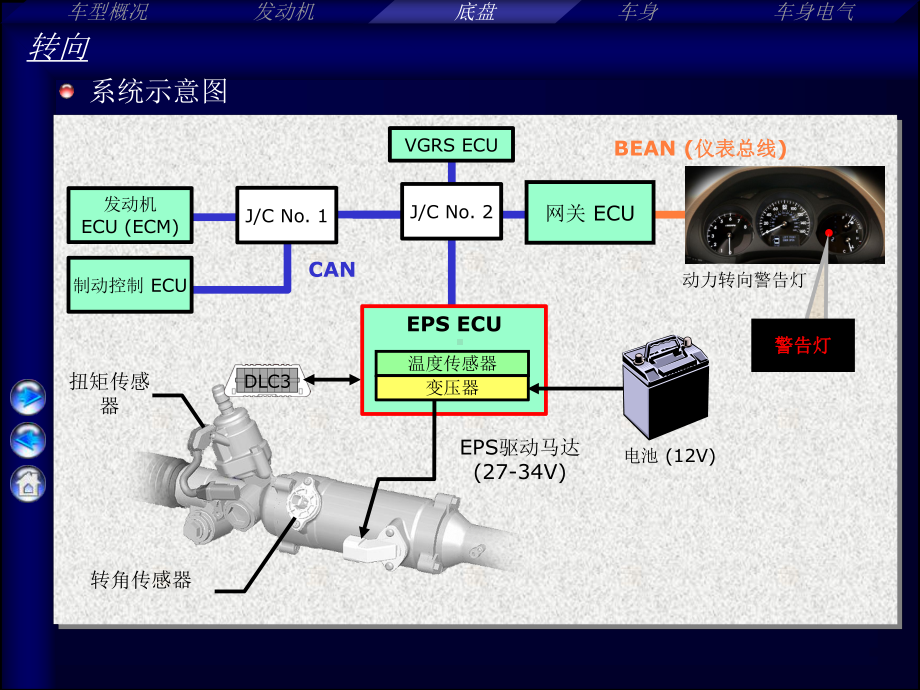 雷克萨斯-转向系统.ppt_第2页