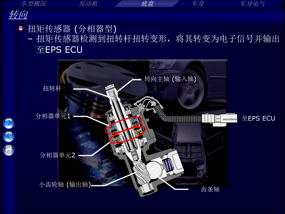 雷克萨斯-转向系统.ppt_第3页