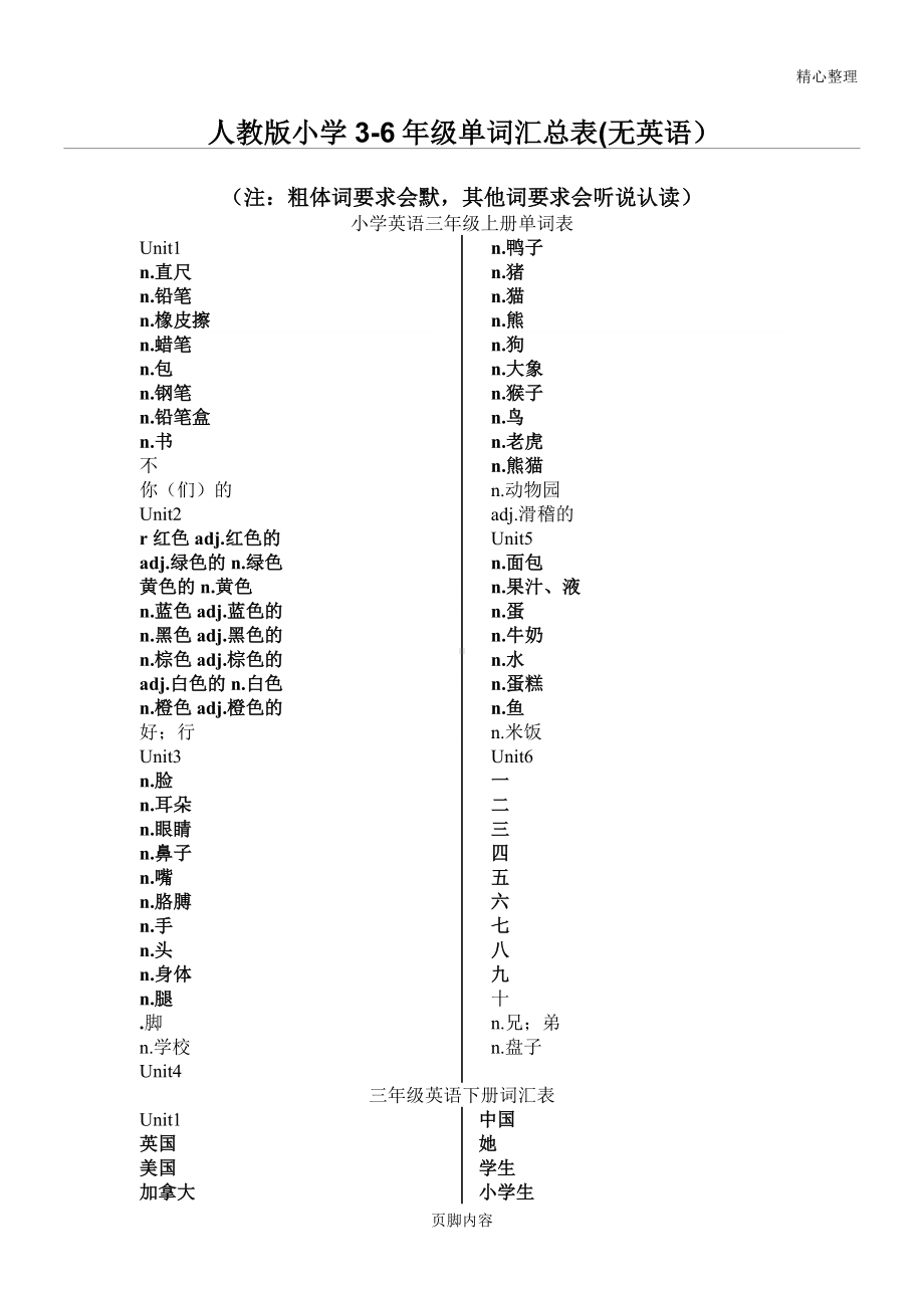 3-6年级单词汇总(无英语孩子默写用).doc_第1页