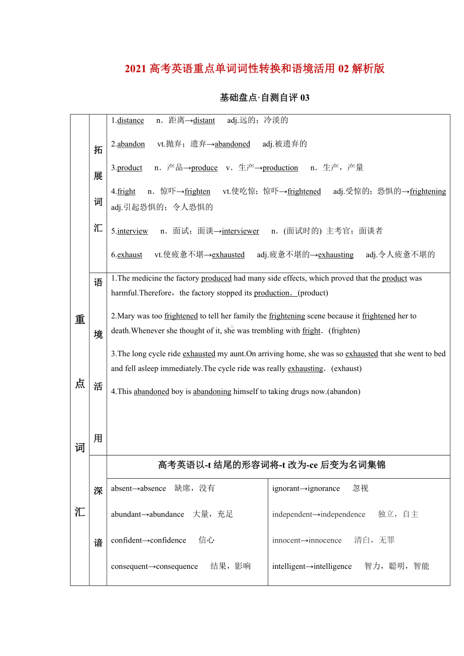 2021高考英语重点单词词性转换和语境活用02(解析版).docx_第1页