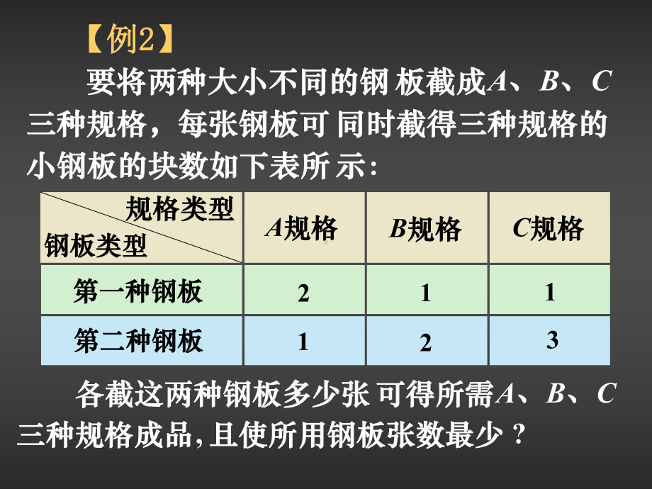 线性规划.ppt_第3页