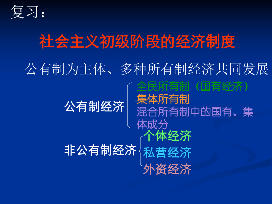 以按劳分配为主体、多种分配方式.ppt_第2页