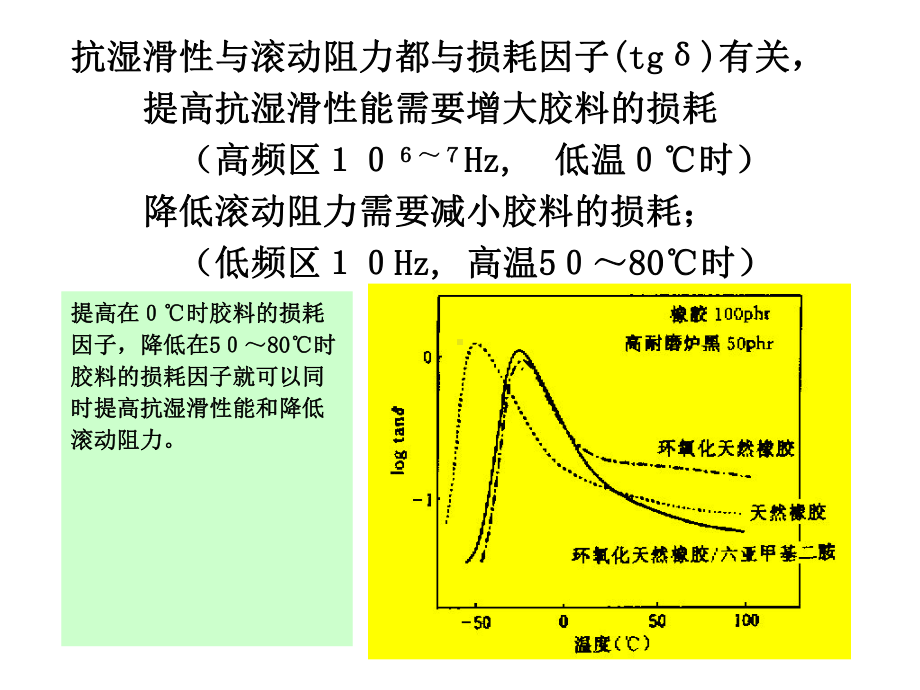 橡胶配方设计-04.ppt_第2页