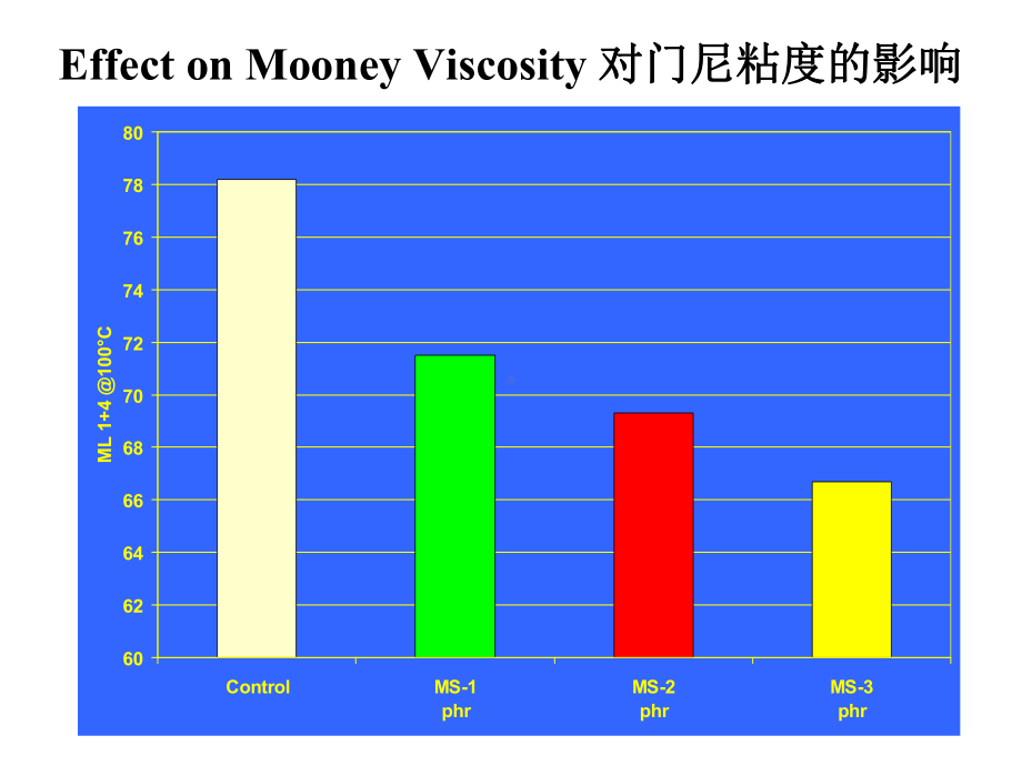 橡胶配方设计-05.ppt.ppt_第1页