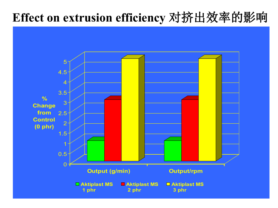 橡胶配方设计-05.ppt.ppt_第3页