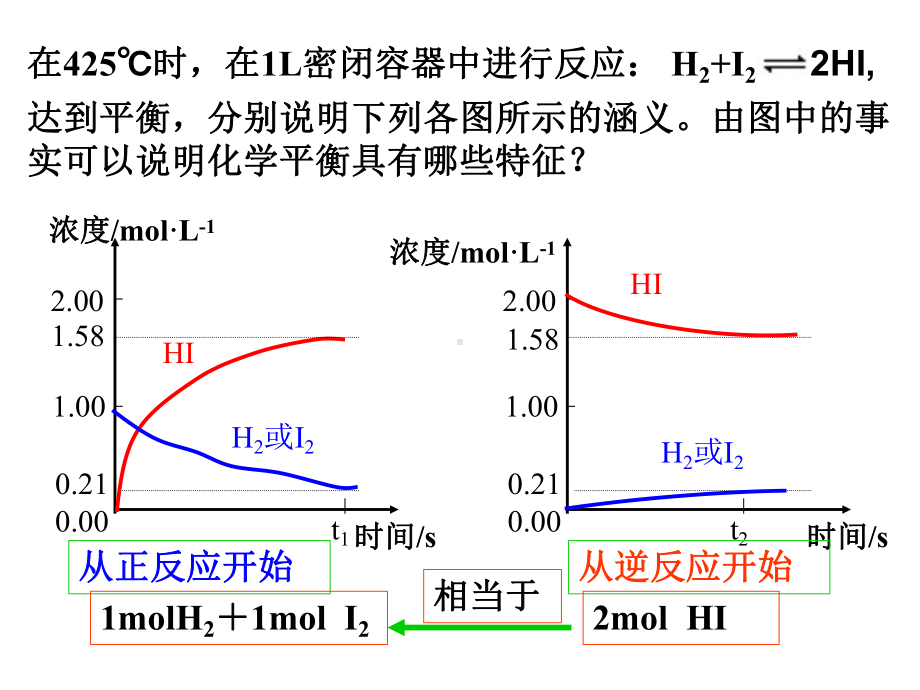 等效平衡PPT.ppt_第2页