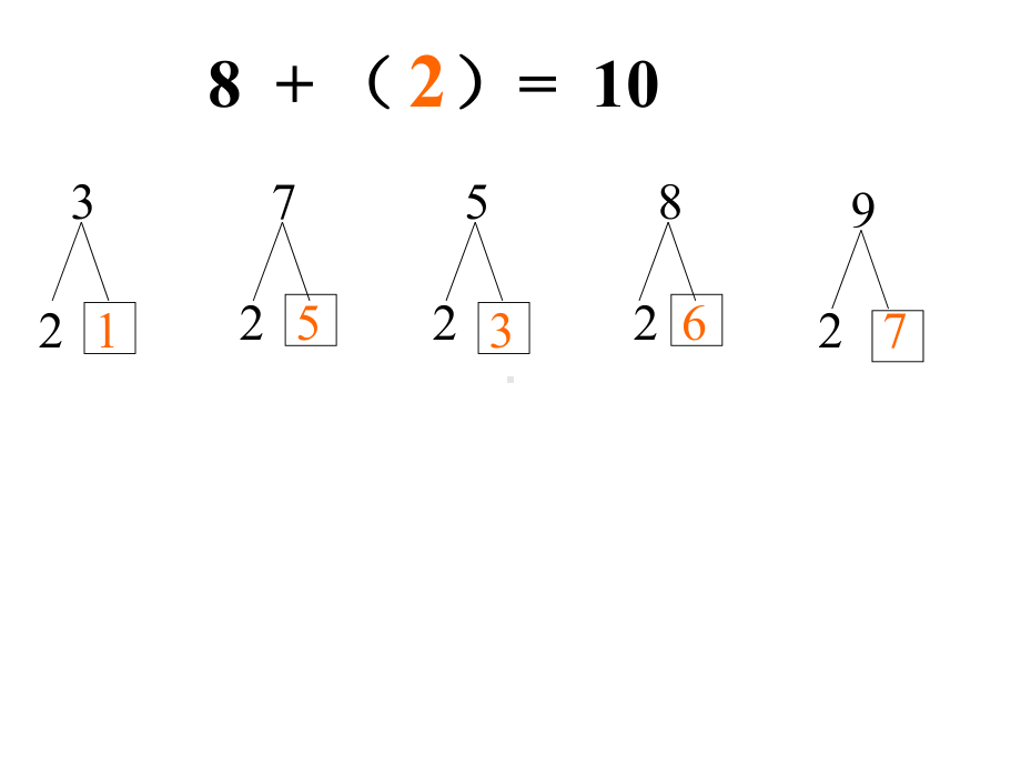 一年级数学8加几.ppt_第2页