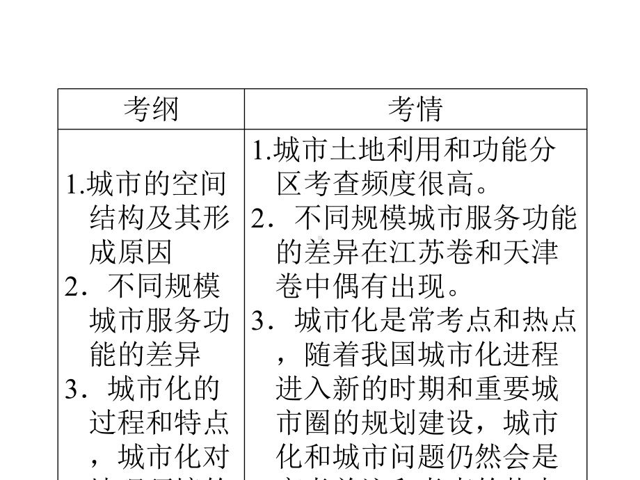 考点10城市与城市化（116张PPT）.ppt_第3页