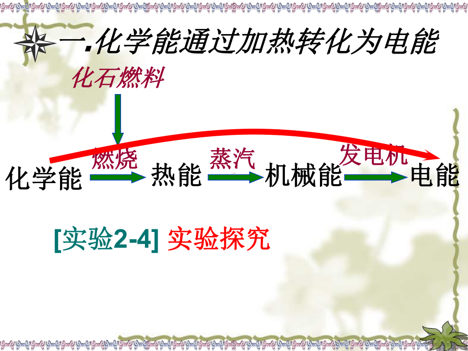 第二节化学能与电能（1）.ppt_第2页