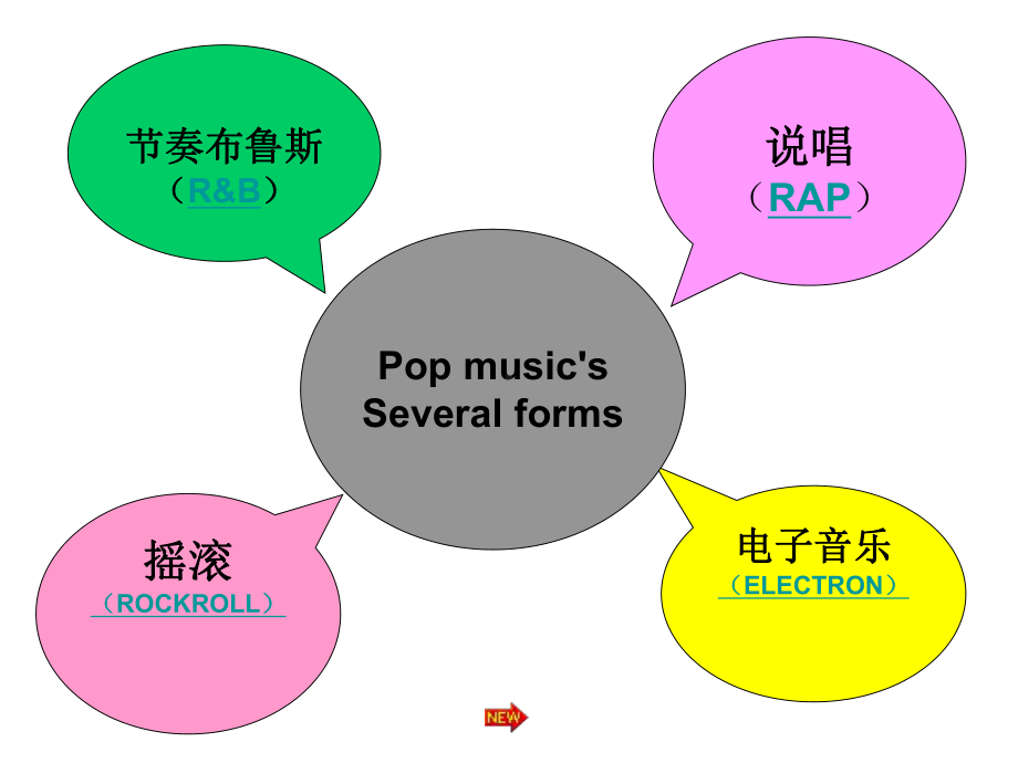 音乐种类英语ppt的介绍.ppt_第2页