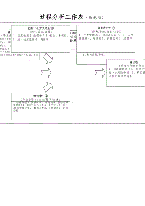 34个过程乌龟图(标准).doc