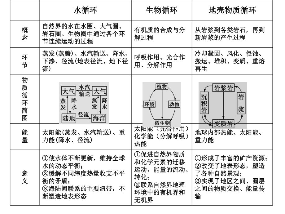 高一地理(下)期末复习选题.ppt_第1页