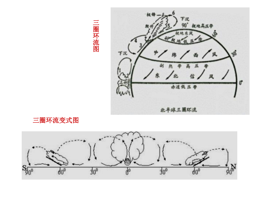 高一地理(下)期末复习选题.ppt_第3页