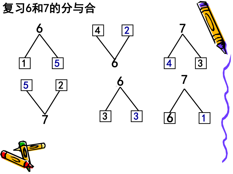 第五单元第三课时6和7的加减法 .ppt_第2页