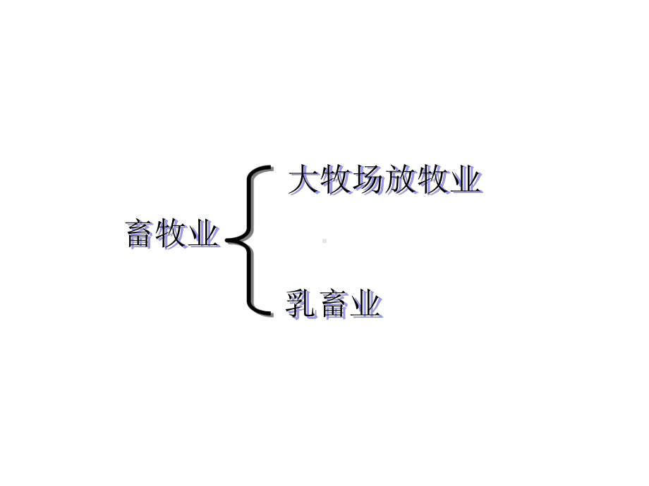 高一地理以畜牧业为主的农业地域类型2.ppt_第2页