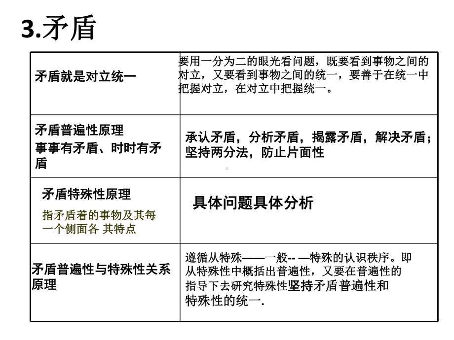 读故事学哲理.ppt_第2页