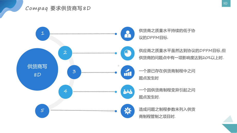 蓝色简约8D报告以及案例分析课程ppt教学.pptx_第3页