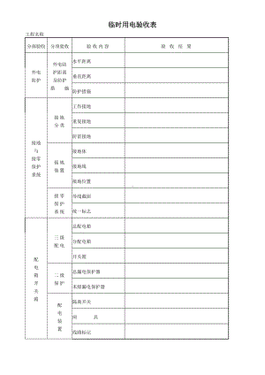 临时用电验收表参考模板范本.doc