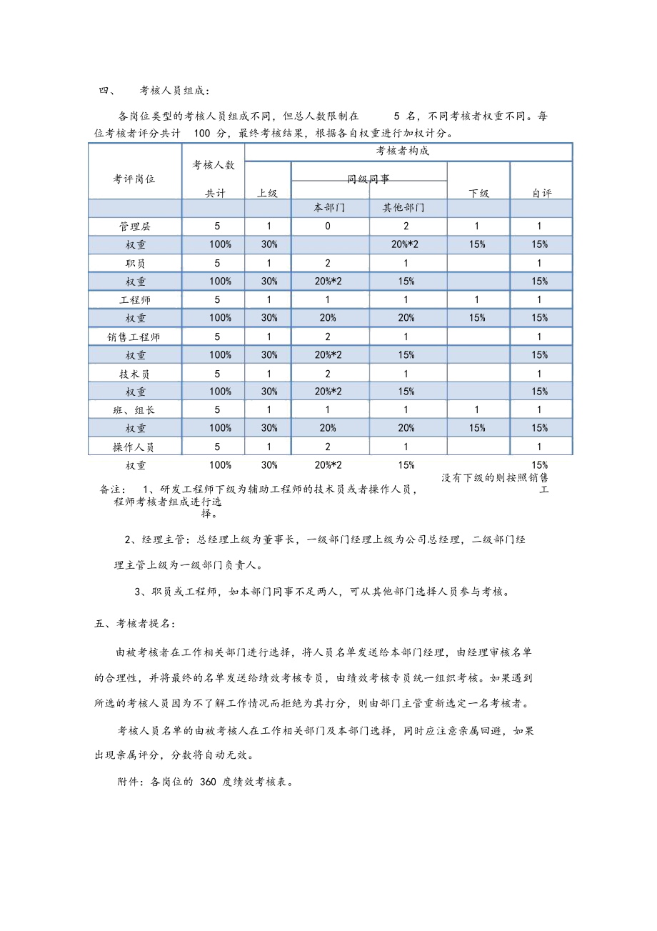 360度绩效考核方案.docx_第2页