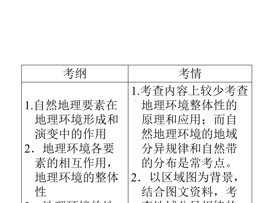 考点8自然地理环境的整体性与差异性（108张PPT）.ppt_第3页