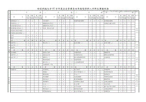 97学年度企业管理系四年制进修部入学新生.doc