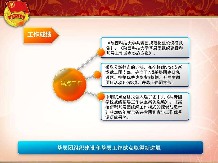 辅导员工作汇报.ppt_第2页