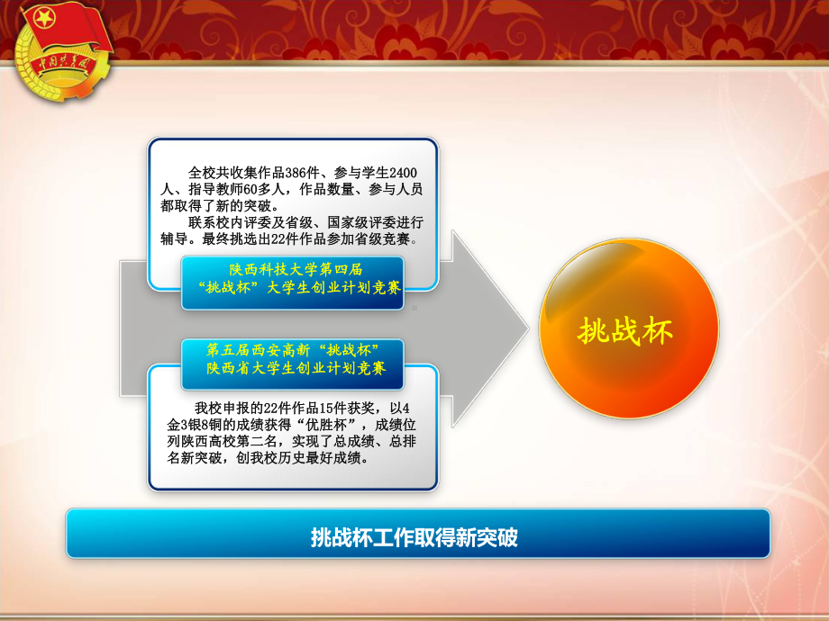 辅导员工作汇报.ppt_第3页