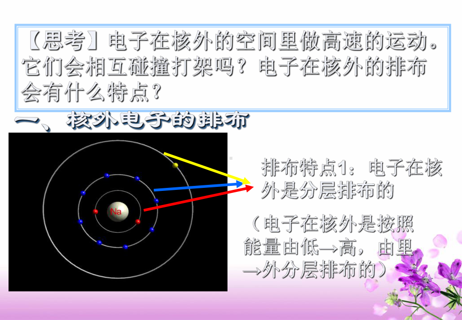 课题3 离子3.ppt_第2页