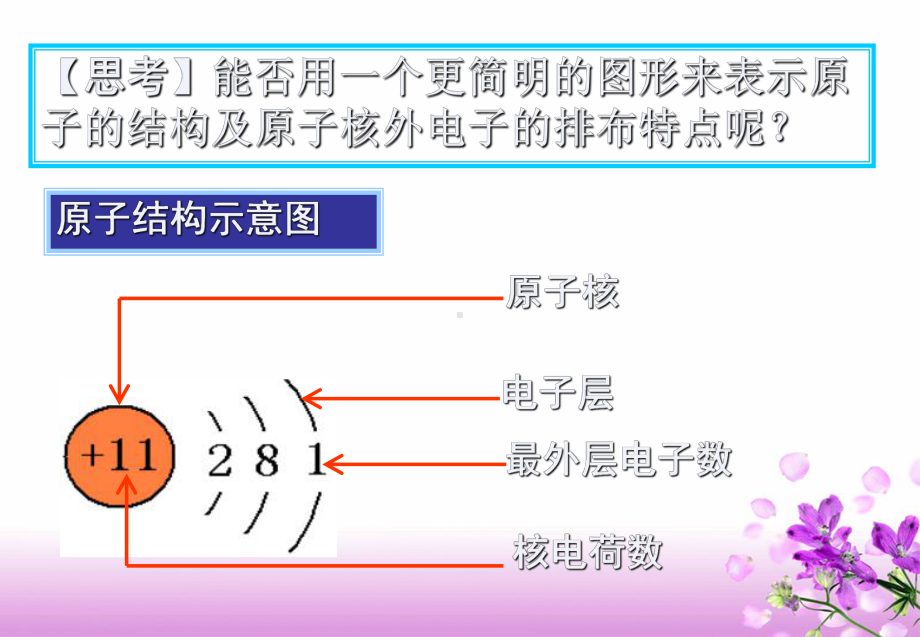 课题3 离子3.ppt_第3页