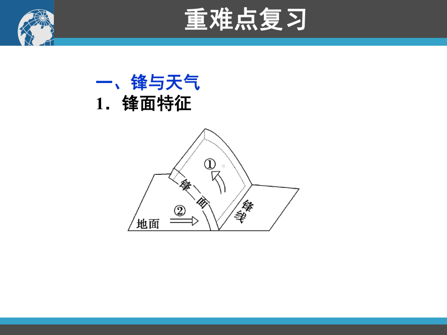 重难点复习.ppt_第1页