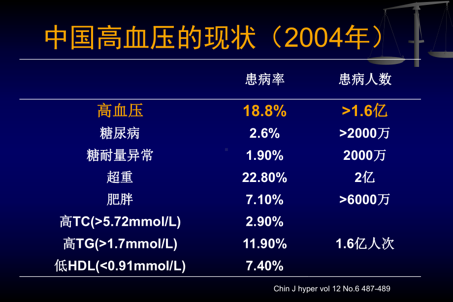 高血压防治指南解读.ppt_第2页