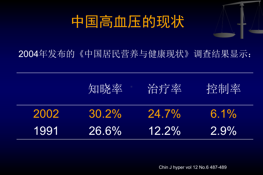 高血压防治指南解读.ppt_第3页