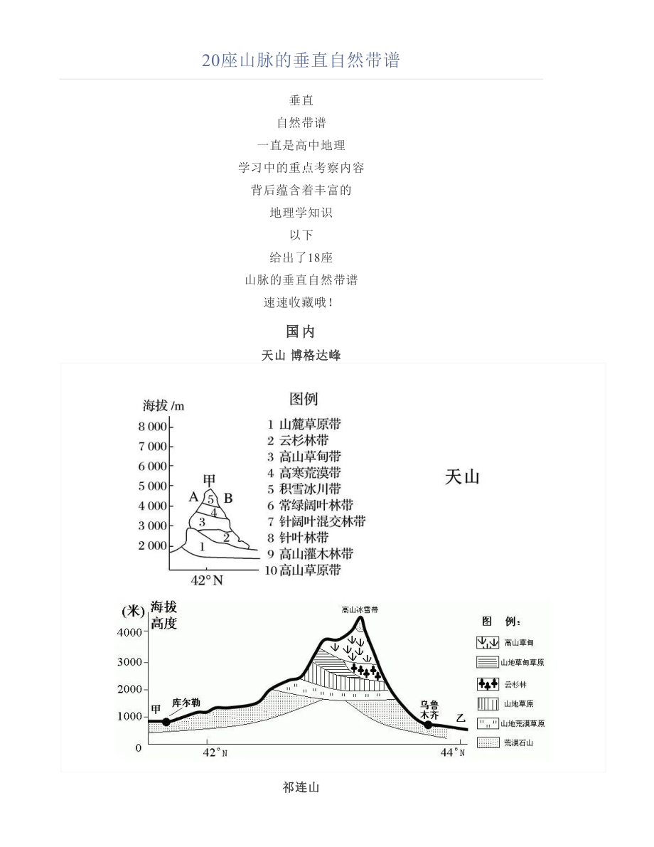 20座山脉的垂直自然带谱全总结.doc_第1页