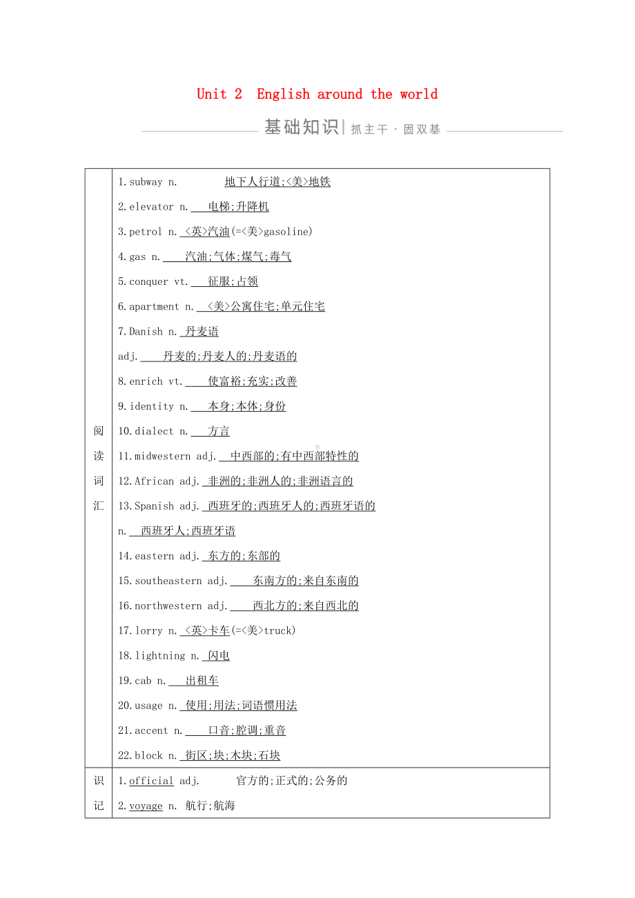 2021版高考英语一轮复习Unit2Englisharoundtheworld导学案新人教版必修1.doc_第1页