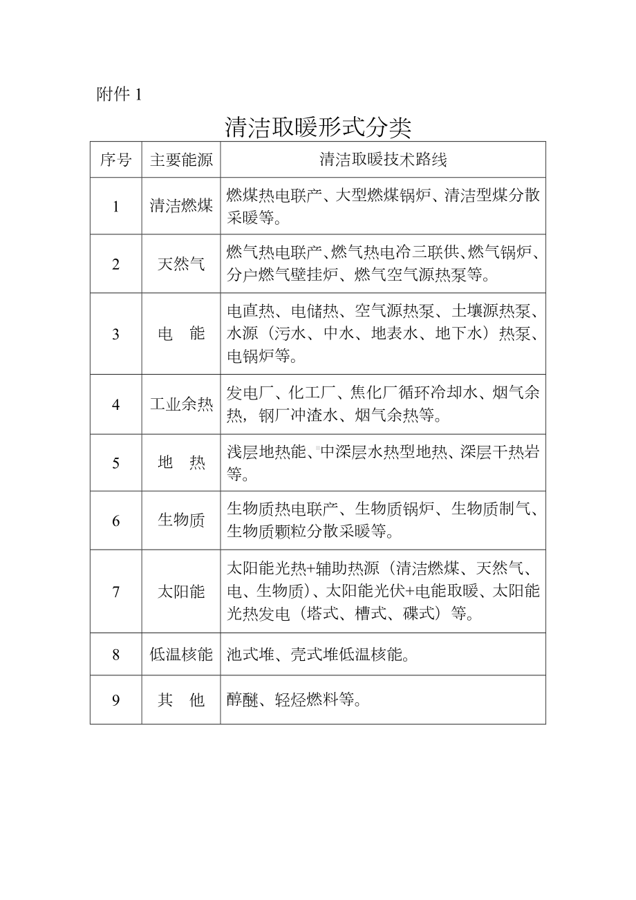 清洁取暖形式分类参考模板范本.doc_第1页