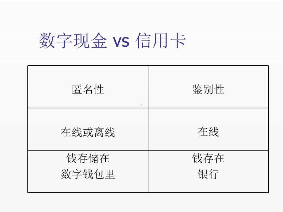 《安全协议》课件10.2电子现金协议.ppt_第2页