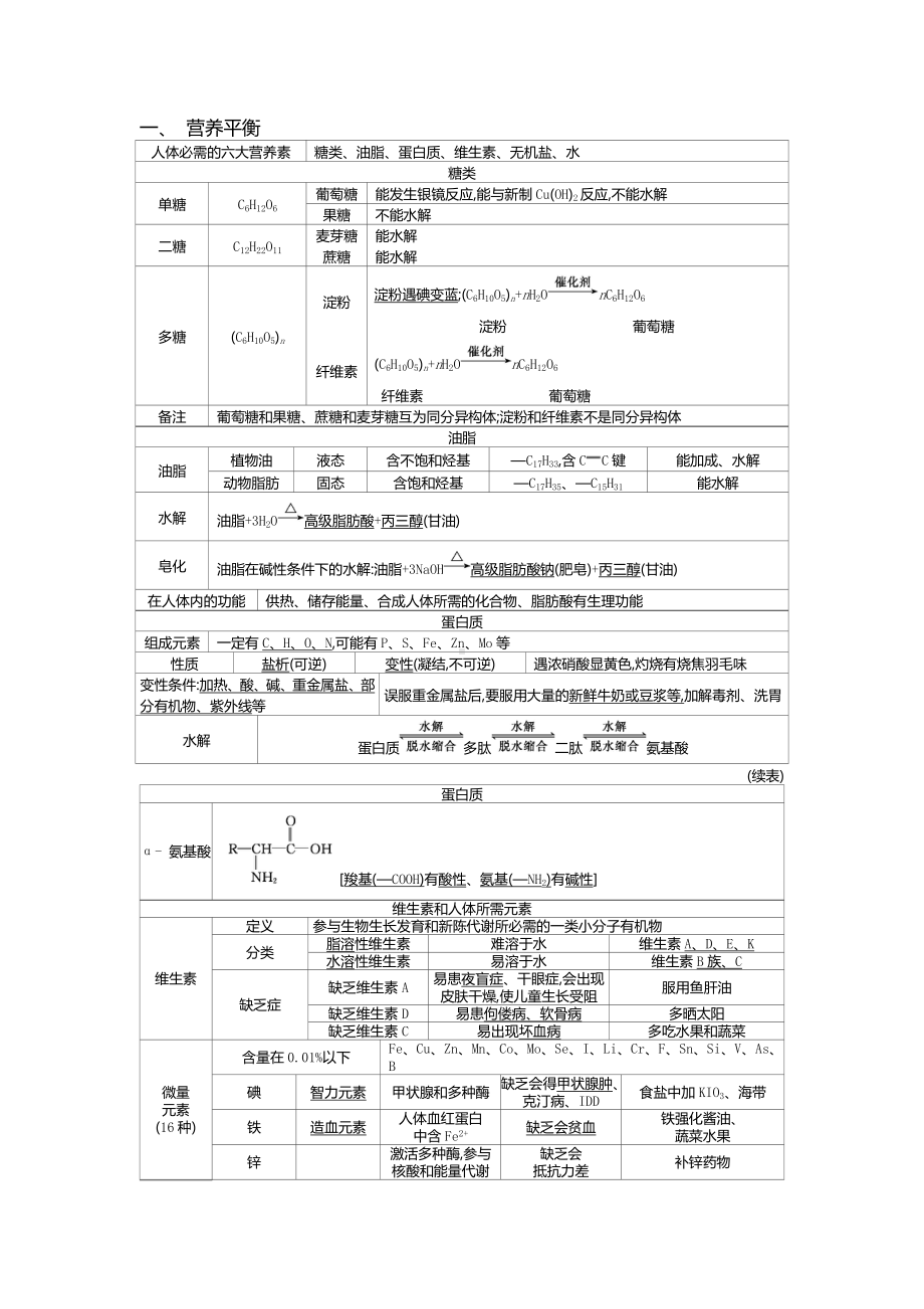 2021广东高中化学学业水平考试复习资料.doc_第1页