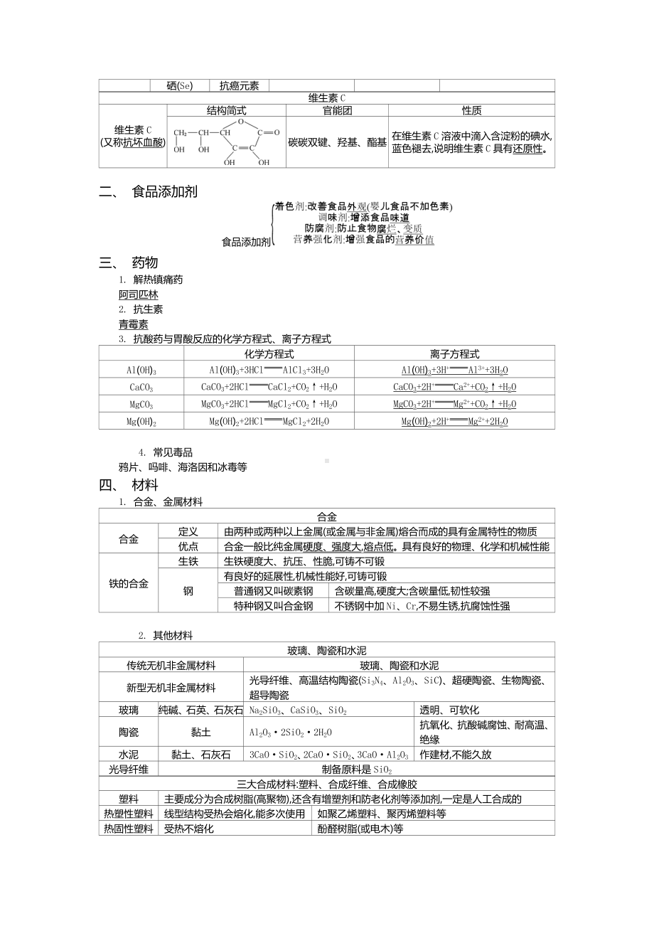 2021广东高中化学学业水平考试复习资料.doc_第2页