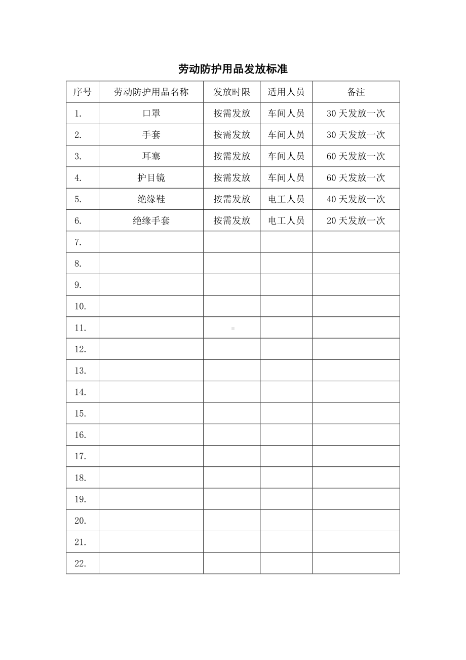 劳动防护用品发放标准参考模板范本.doc_第1页