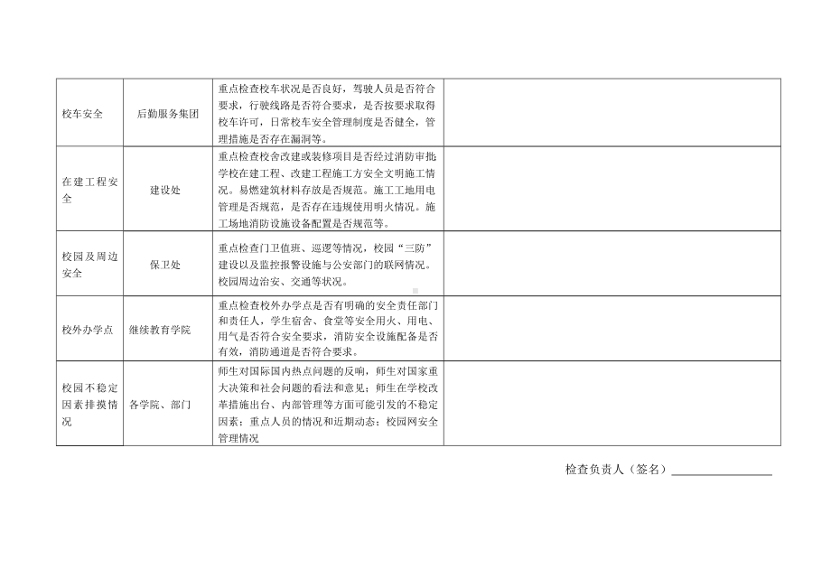 开学安全检查及排摸情况登记表参考模板范本.doc_第2页