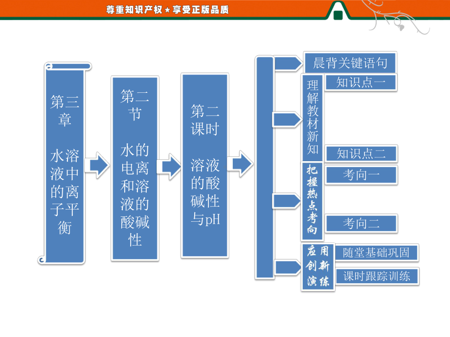 第三章第二节第二课时溶液的酸碱性与pH .ppt_第1页