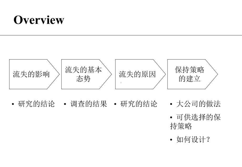 员工流失及对策.ppt_第1页