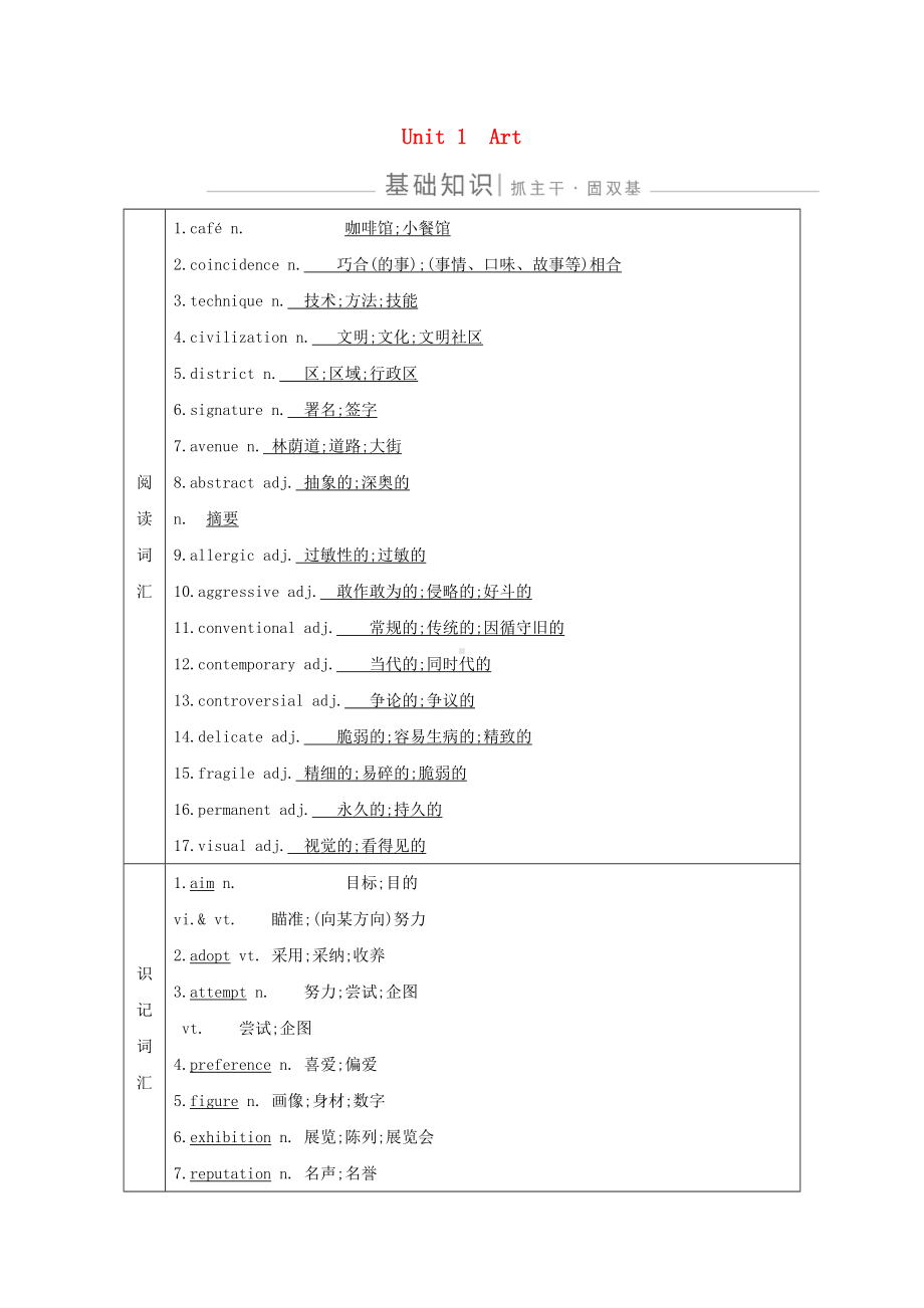 2021版高考英语一轮复习Unit1Art导学案新人教版选修6.doc_第1页