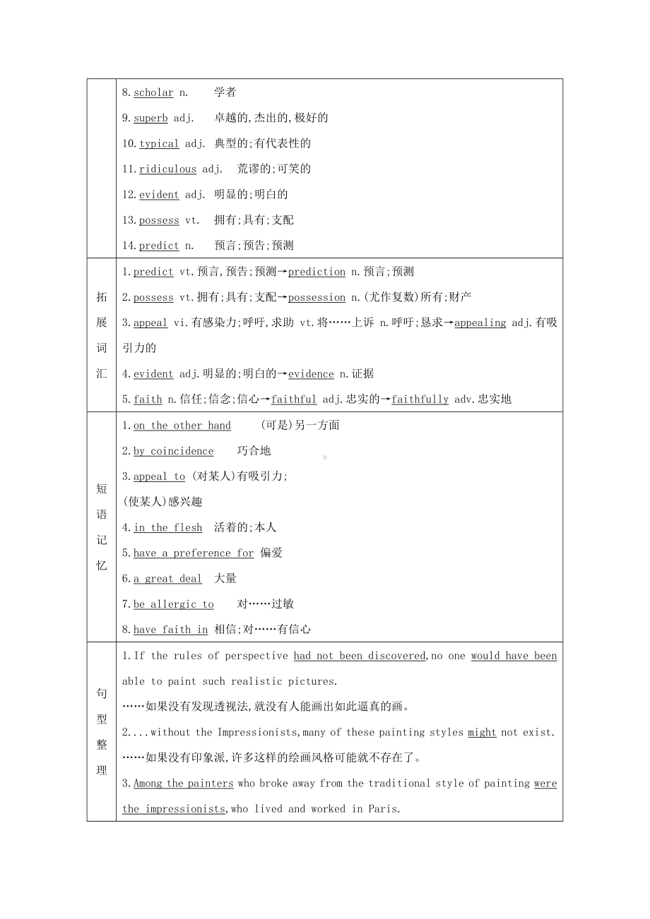 2021版高考英语一轮复习Unit1Art导学案新人教版选修6.doc_第2页