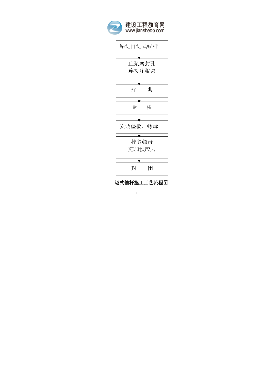 迈式锚杆施工工艺流程图参考模板范本.doc_第1页