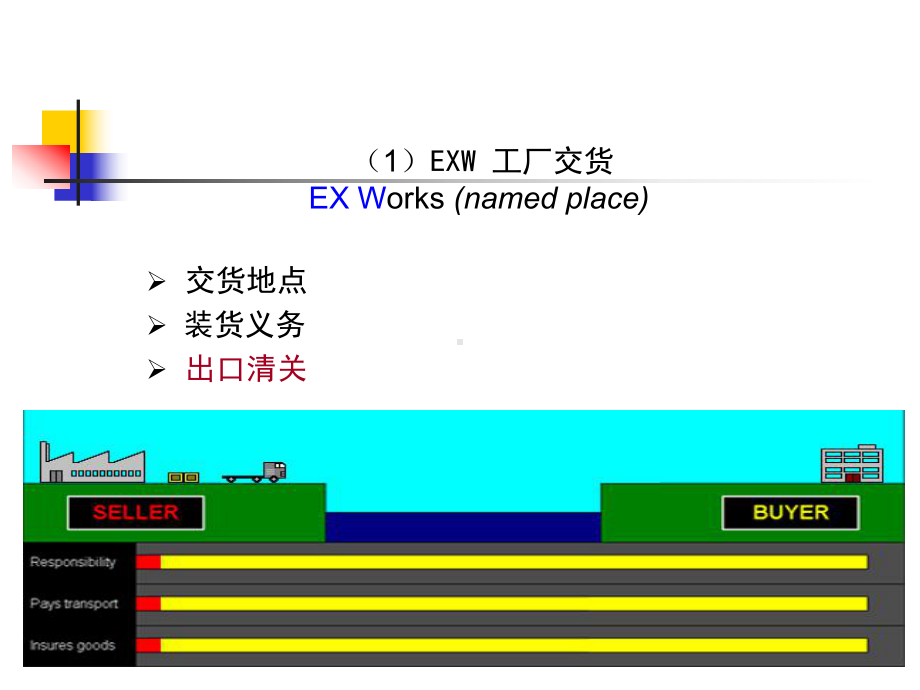 贸易术语图表.ppt_第2页