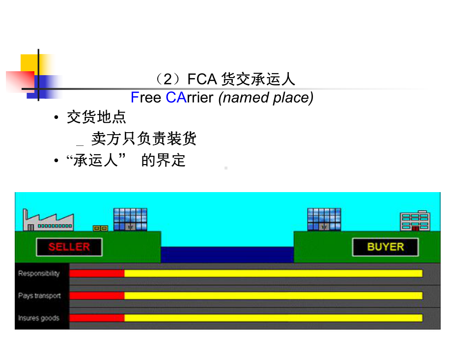 贸易术语图表.ppt_第3页