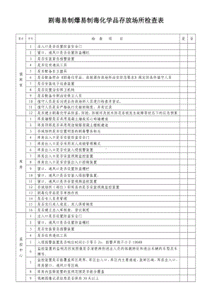 剧毒易制爆易制毒化学品存放场所检查表参考模板范本.doc