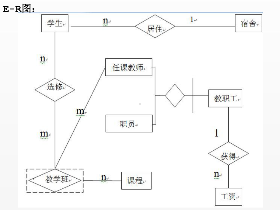 《sql server数据库应用与实践教程》课件第12章-综合案例.ppt_第3页